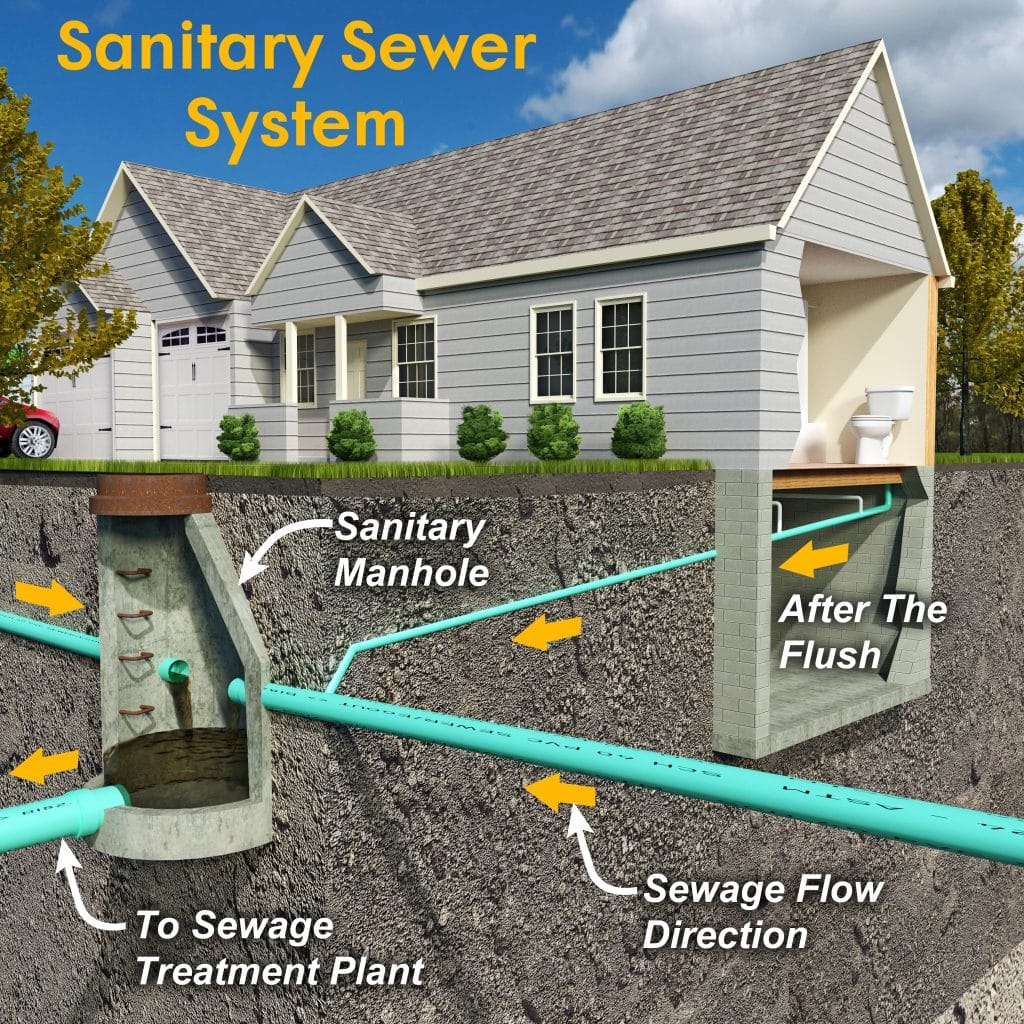 What is a septic tank vs sewer ~ Septic Guide