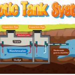 Septic System Design and Consulting Diagram