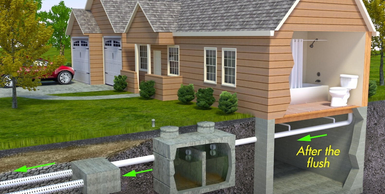 How your Septic System Works • Martin Septic Service