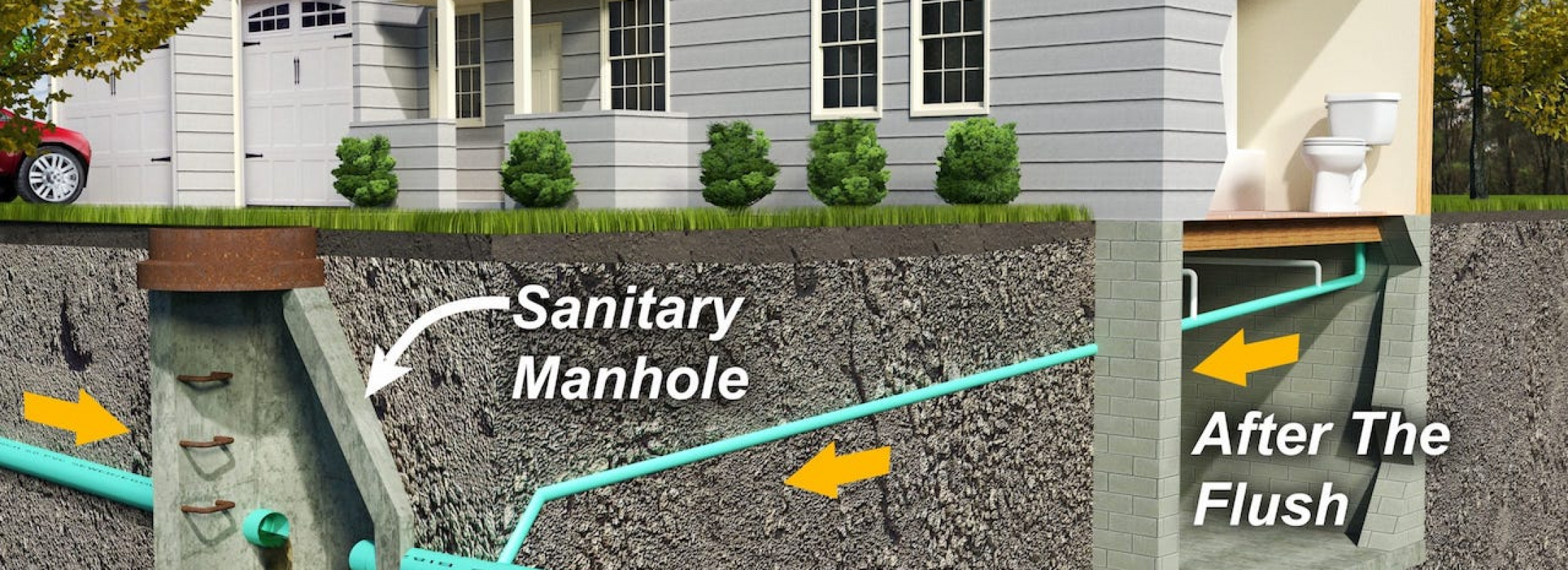 Septic Systems Vs Sewer • Martin Septic Service 2344